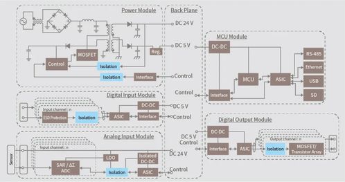 電磁隔離技術與控制需求的同步發(fā)展