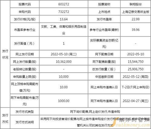 聯翔股份申購價值分析 發行價13.64元，深耕計算機軟硬件開發