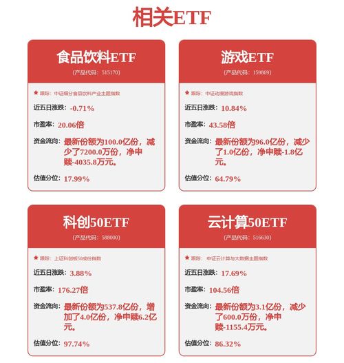 科技主題投資正當(dāng)時(shí) 一鍵布局成長(zhǎng)資產(chǎn)，興業(yè)中證科技優(yōu)勢(shì)成長(zhǎng)50策略ETF（認(rèn)購(gòu)代碼 563563）火熱發(fā)售