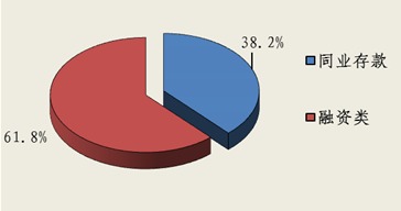 北京市分行投資管理 戰(zhàn)略布局與區(qū)域協(xié)同的實(shí)踐探索