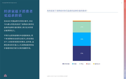 2021營銷達人策劃攻關冊 駕馭不確定時代的市場營銷指南