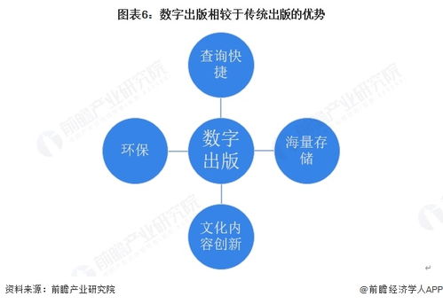 2025年中國傳媒行業細分市場分析 新聞出版數字化轉型深化與市場營銷策劃變革